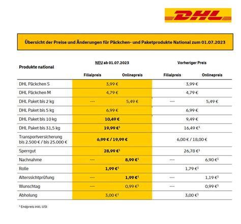 paketporto online